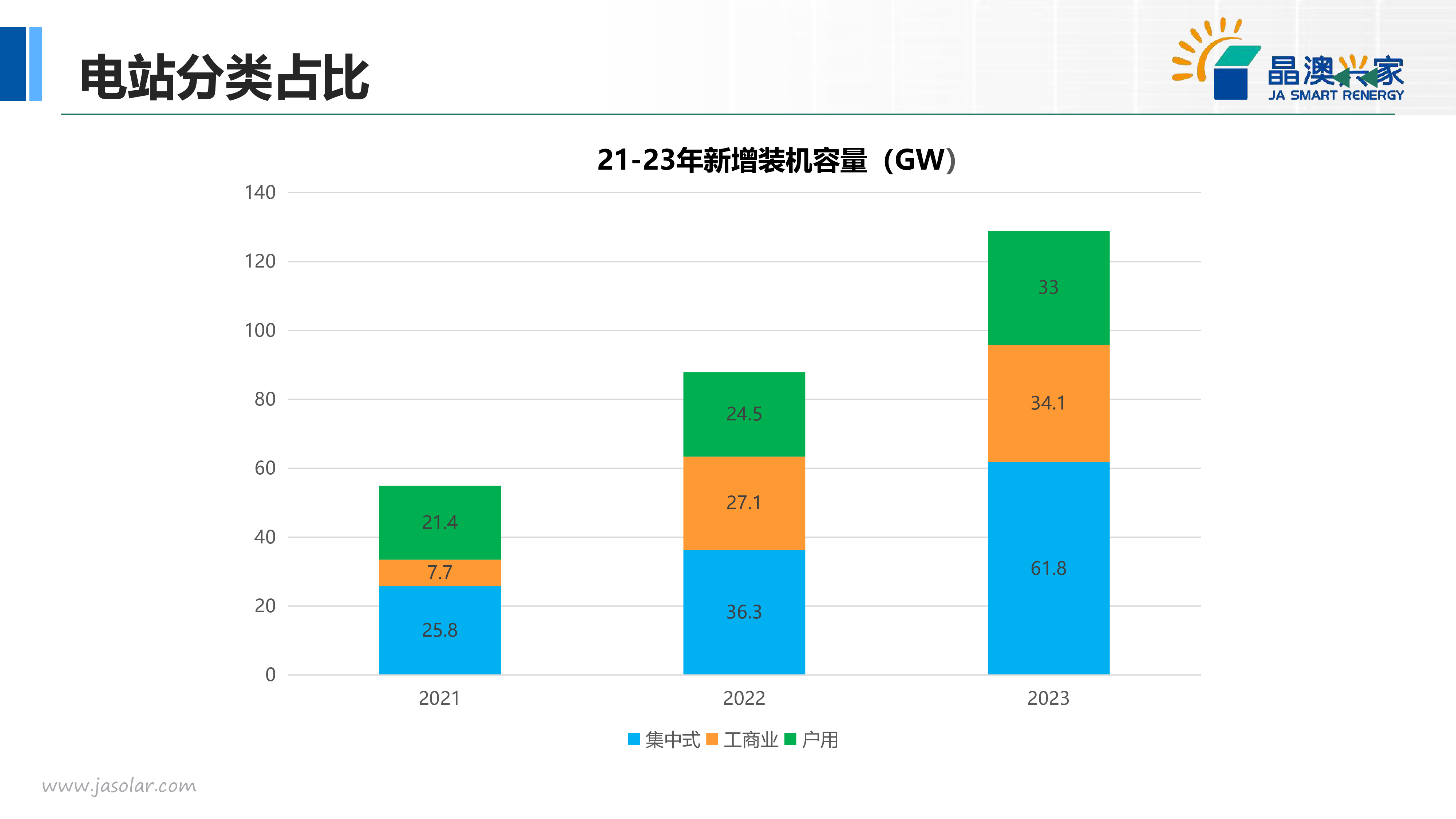 晶澳能源-乘数字化之风扬新能源用户服务之帆